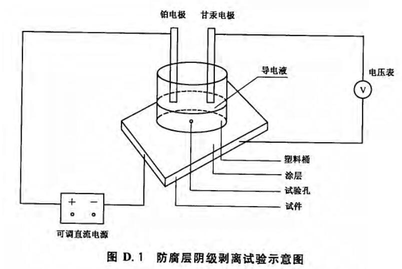 耐阴极剥离试验机